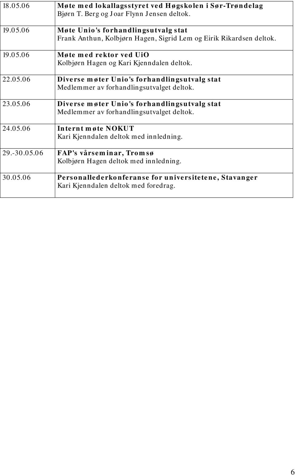 05.06 Internt møte NOKUT Kari Kjenndalen deltok med innledning. 29.-30.05.06 FAP's vårseminar, Tromsø Kolbjørn Hagen deltok med innledning. 30.05.06 Personallederkonferanse for universitetene, Stavanger Kari Kjenndalen deltok med foredrag.