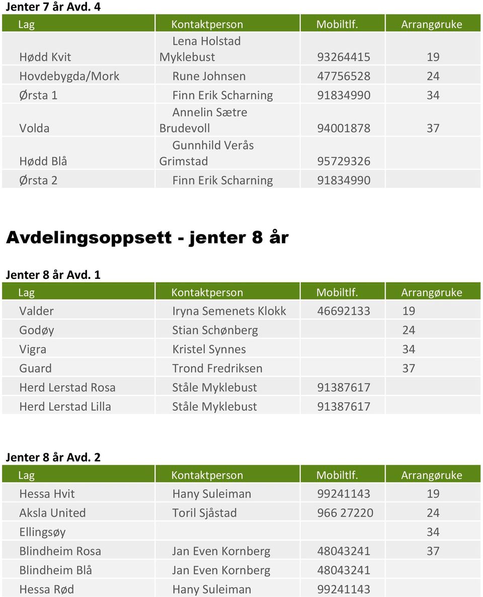 Gunnhild Verås Grimstad 95729326 Ørsta 2 Finn Erik Scharning 91834990 Avdelingsoppsett - jenter 8 år Jenter 8 år Avd.