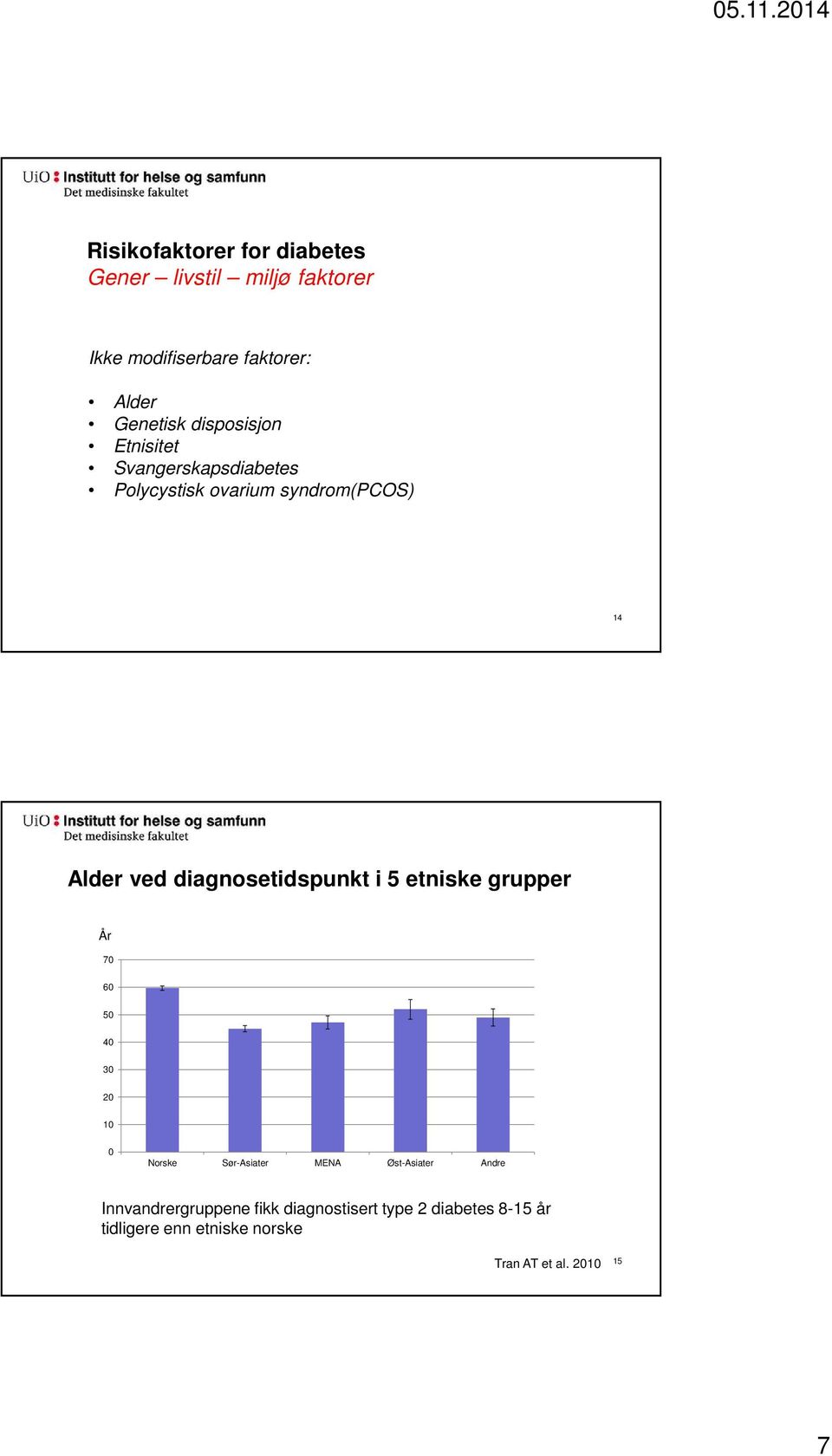 diagnosetidspunkt i 5 etniske grupper År 70 60 50 40 30 20 10 0 Norske Sør-Asiater MENA Øst-Asiater