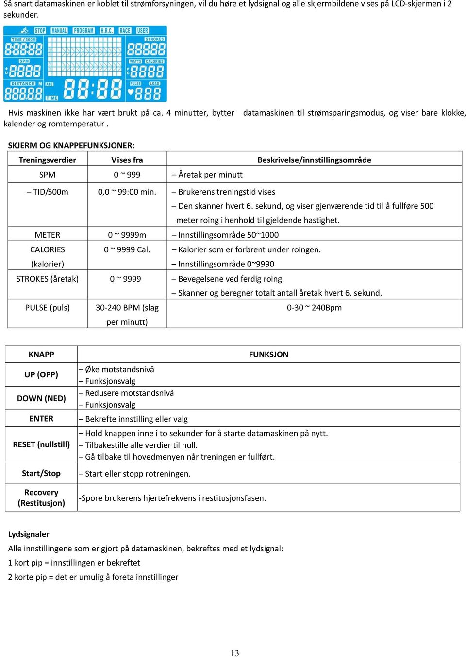 datamaskinen til strømsparingsmodus, og viser bare klokke, SKJERM OG KNAPPEFUNKSJONER: Treningsverdier Vises fra Beskrivelse/innstillingsområde SPM 0 ~ 999 Åretak per minutt TID/500m 0,0 ~ 99:00 min.