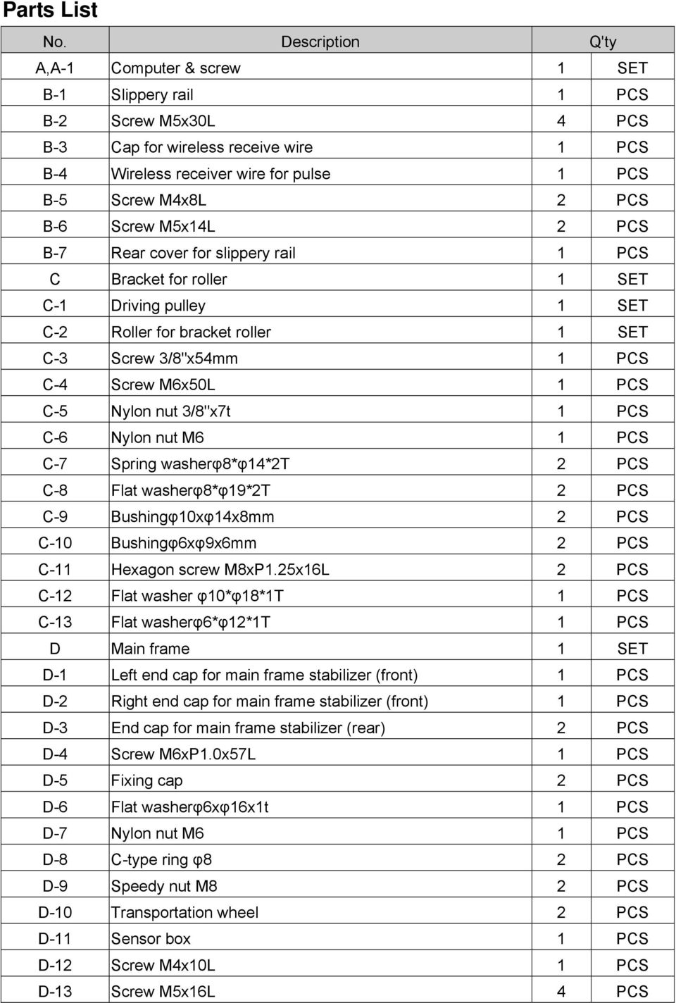 B-6 Screw M5x14L 2 PCS B-7 Rear cover for slippery rail 1 PCS C Bracket for roller 1 SET C-1 Driving pulley 1 SET C-2 Roller for bracket roller 1 SET C-3 Screw 3/8"x54mm 1 PCS C-4 Screw M6x50L 1 PCS