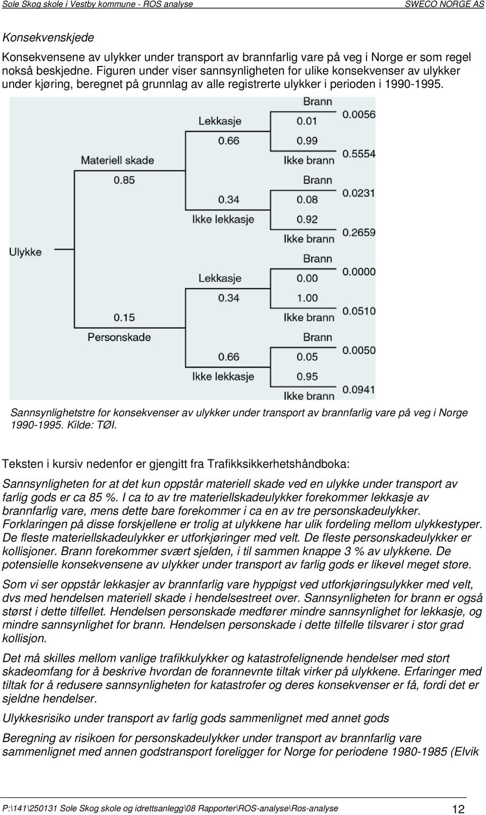 Sannsynlighetstre for konsekvenser av ulykker under transport av brannfarlig vare på veg i Norge 1990-1995. Kilde: TØI.