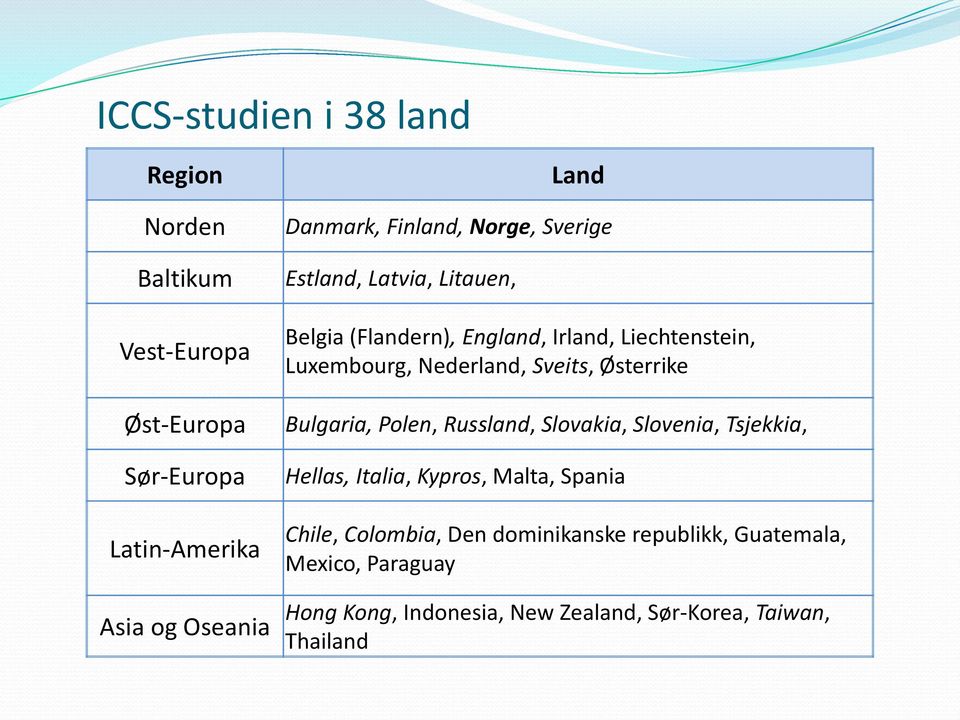 Sveits, Østerrike Bulgaria, Polen, Russland, Slovakia, Slovenia, Tsjekkia, Hellas, Italia, Kypros, Malta, Spania Chile,