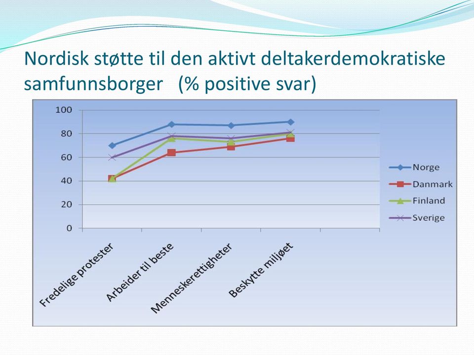 deltakerdemokratiske