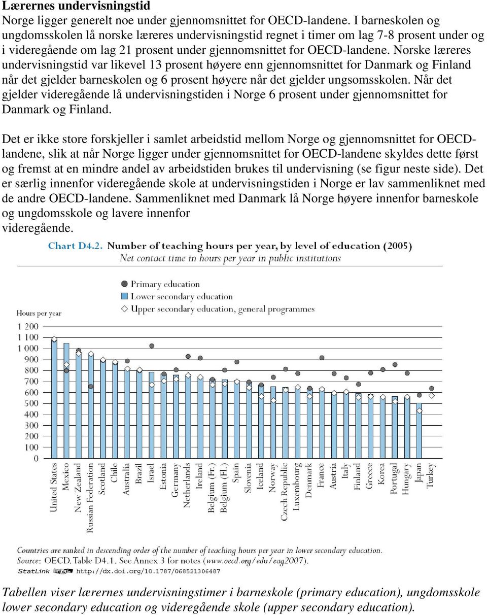 Norske læreres undervisningstid var likevel 13 prosent høyere enn gjennomsnittet for Danmark og Finland når det gjelder barneskolen og 6 prosent høyere når det gjelder ungsomsskolen.