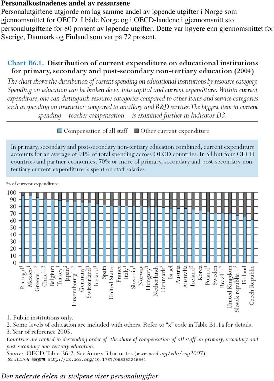 I både Norge og i OECD-landene i gjennomsnitt sto personalutgiftene for 80 prosent av løpende