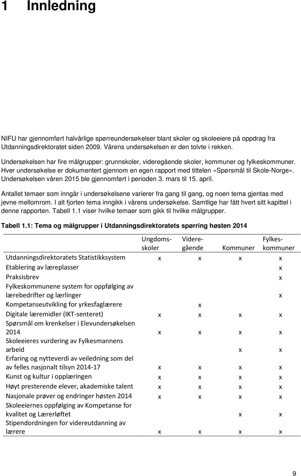 Undersøkelsen våren 2015 ble gjennomført i perioden 3. mars til 15. april. Antallet temaer som inngår i undersøkelsene varierer fra gang til gang, og noen tema gjentas med jevne mellomrom.