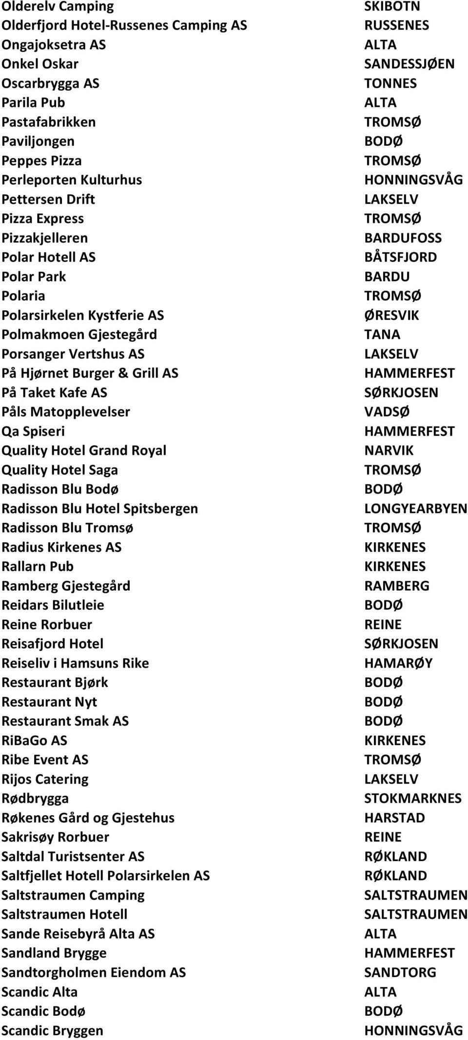 Quality Hotel Grand Royal Quality Hotel Saga Radisson Blu Bodø Radisson Blu Hotel Spitsbergen Radisson Blu Tromsø Radius Kirkenes AS Rallarn Pub Ramberg Gjestegård Reidars Bilutleie Reine Rorbuer