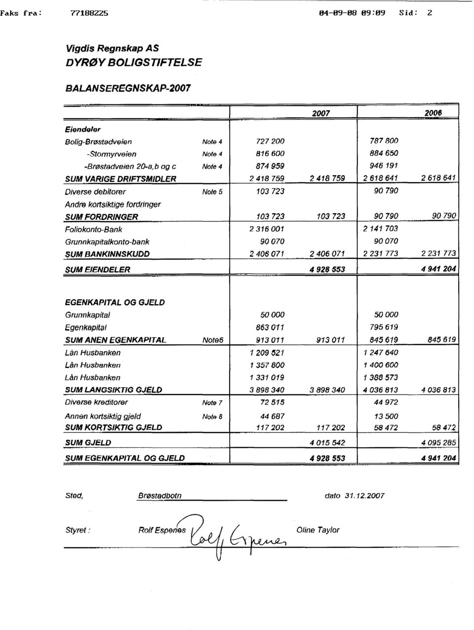 90790 Andre kortsiktige fordringer SUM FORDRINGER 103 723 103 723 90 790 90 790 Foliokonto-Bank 2 316 001 2 141 703 Grunnkapitalkonto-bank 90 070 90 070 SUM BANKINNSKUDD 2 406 071 2 406 071 2 231 773