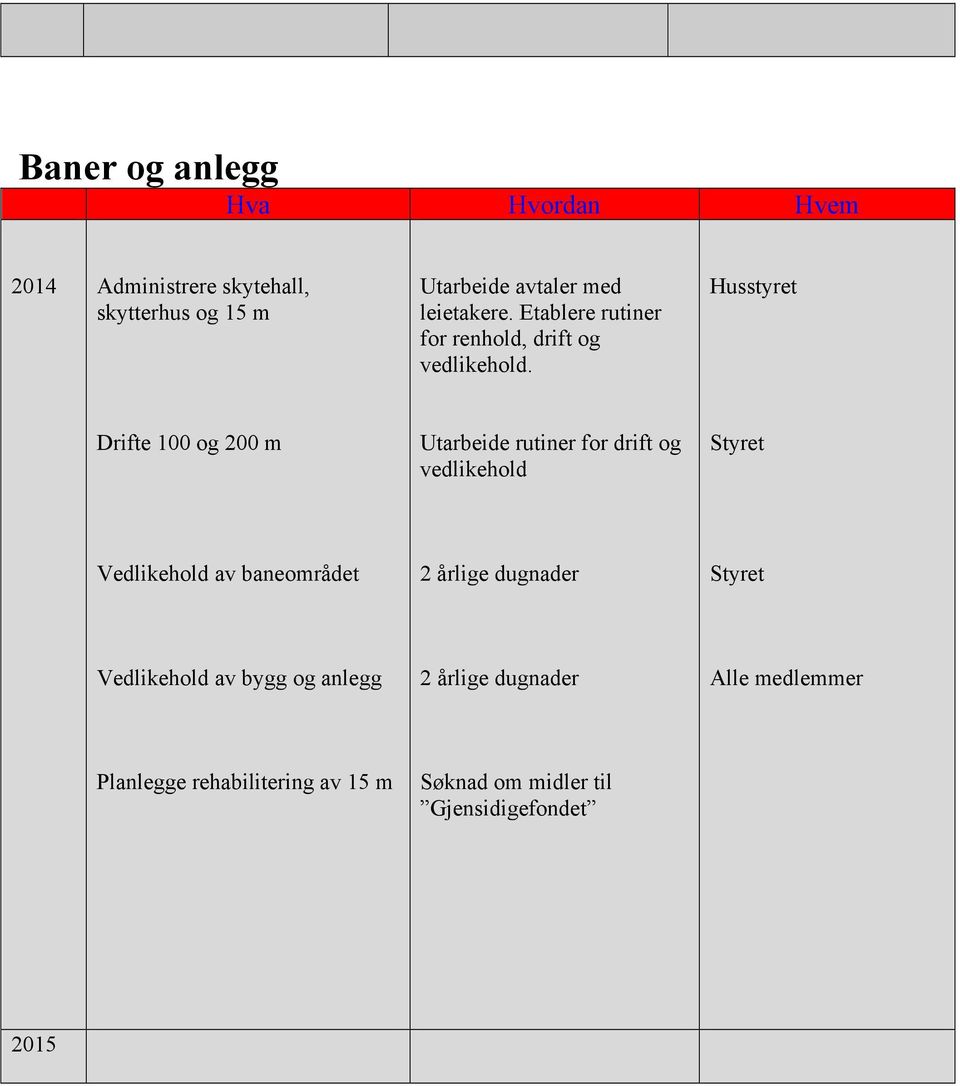 Husstyret Drifte 100 og 200 m Utarbeide rutiner for drift og vedlikehold Vedlikehold av baneområdet 2