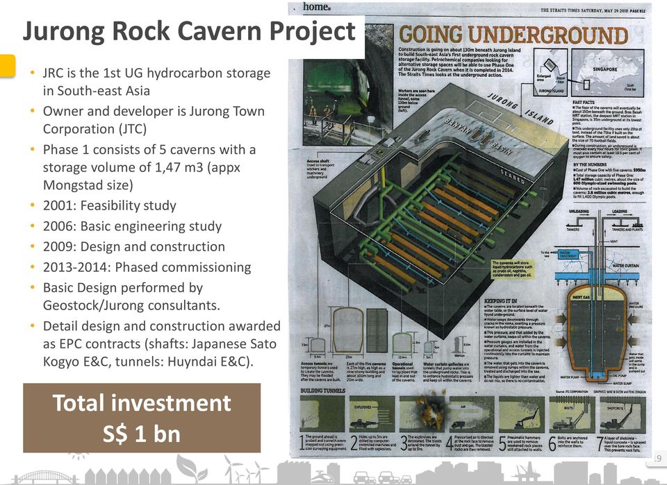 caverns with a storage volume of 1,47 m3 (appx Mongstad size) 2001: Feasibility study 2006: Basic engineering study 2009: Design and