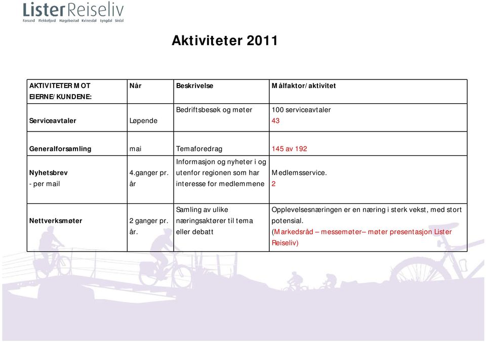 år Informasjon og nyheter i og utenfor regionen som har interesse for medlemmene Medlemsservice. 2 Nettverksmøter 2 ganger pr. år.