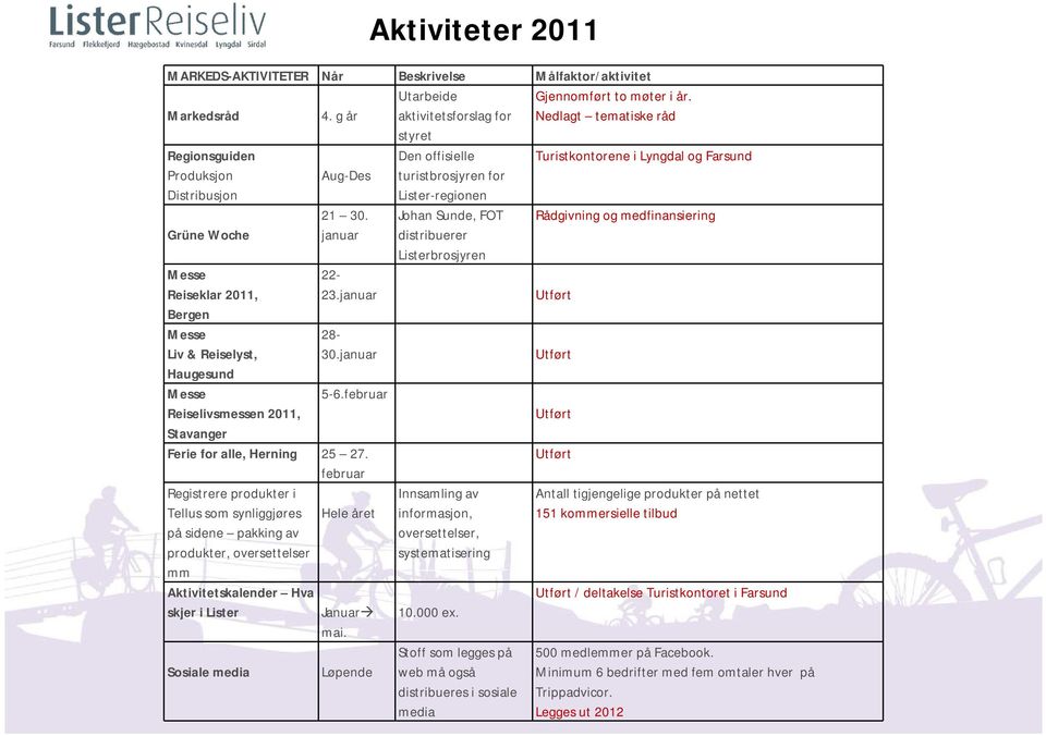 januar 28-30.januar 5-6.februar Ferie for alle, Herning 25 27.