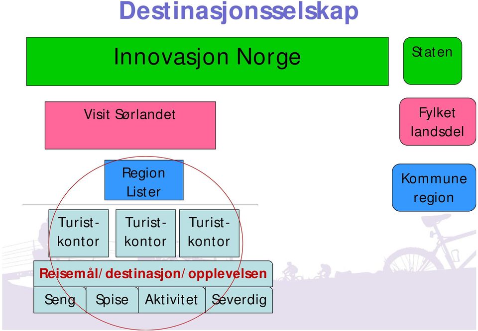 Turistkontor Turistkontor Turistkontor Kommune