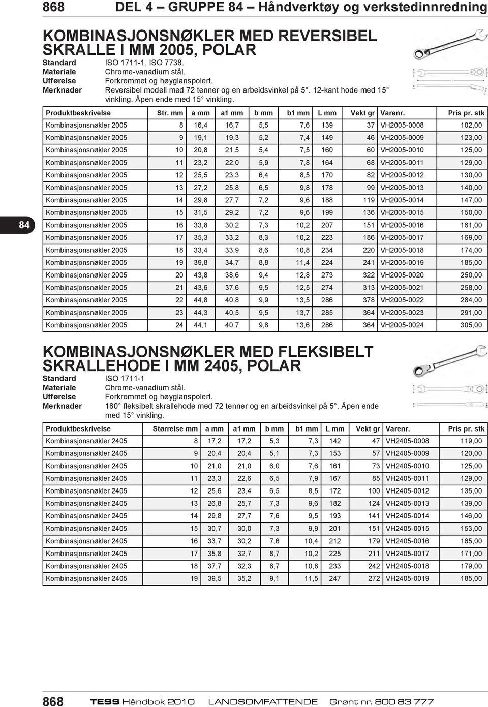 1 b b1 Kombinsjonsnøkler 2005 8 16,4 16,7 5,5 7,6 139 37 VH2005-0008 102,00 Kombinsjonsnøkler 2005 9 19,1 19,3 5,2 7,4 149 46 VH2005-0009 123,00 Kombinsjonsnøkler 2005 10 20,8 21,5 5,4 7,5 160 60