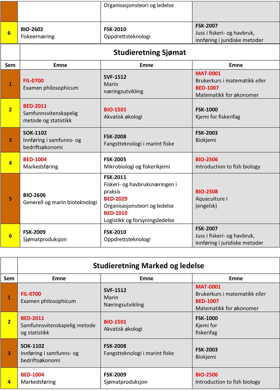 BED-09 Organisasjonsteori og ledelse BED-00 Logistikk og forsyningsledelse BIO-508 6 FSK-009 Sjømatproduksjon FSK-00 Oppdrettsteknologi FSK-007 Studieretning Marked og ledelse SVF-5
