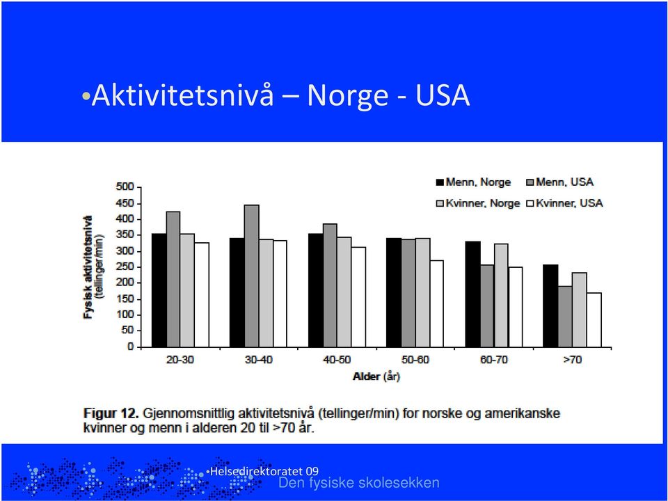 Helsedirektoratet