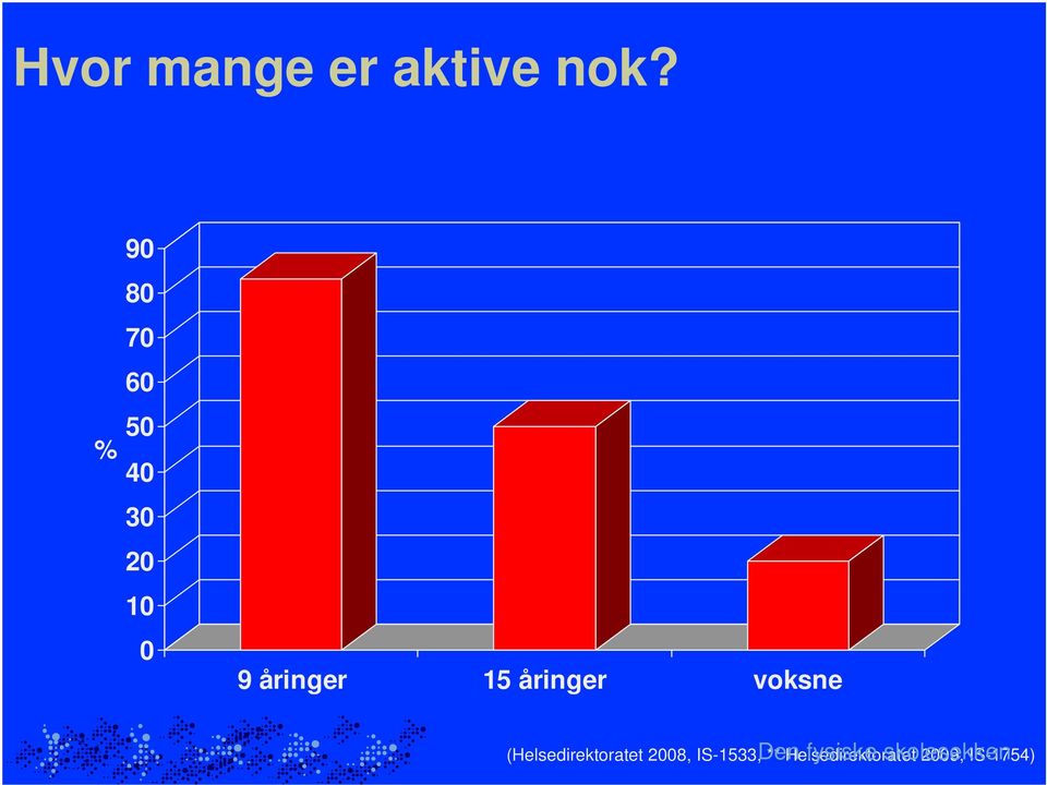 åringer voksne (Helsedirektoratet 2008,