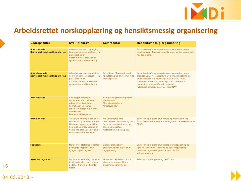 Tilpasset arbeidstidsavtale for lærere som har oppfølging.