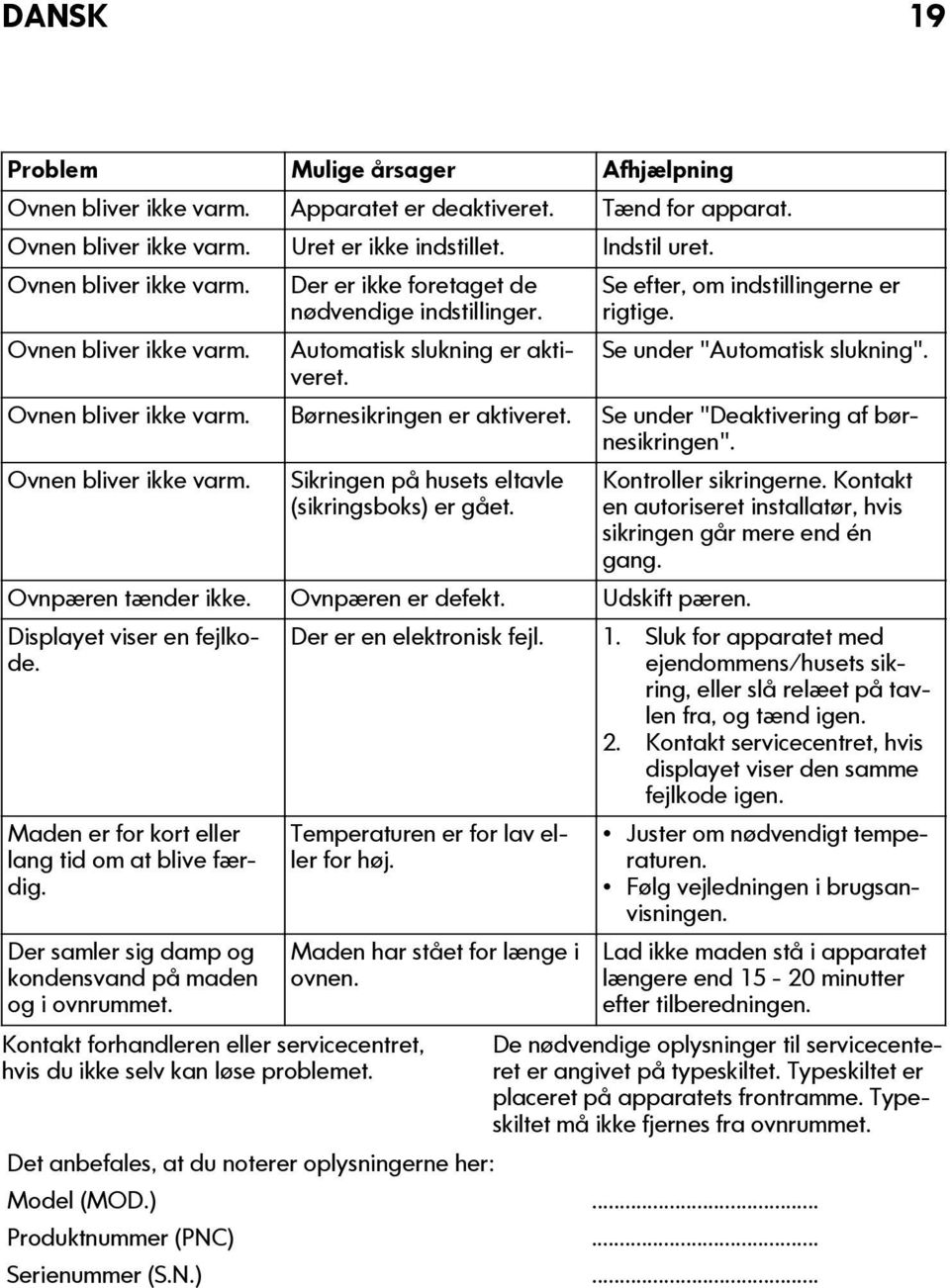 Se under "Deaktivering af børnesikringen". Ovnen bliver ikke varm. Sikringen på husets eltavle (sikringsboks) er gået. Ovnpæren tænder ikke. Ovnpæren er defekt. Udskift pæren.