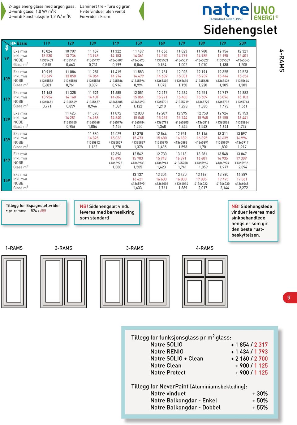 U-verdi glass: 1,0 W/ m 2 K U-verdi konstruksjon: 1,2 W/ m 2 K Laminert tre - furu og gran vite vinduer uten ventil Forvrider i krom Sidehengslet 1 11 086 11 21 11 1 11 83 11 71 12 02 12 11 12 3 12