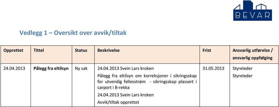 2013 Pålegg fra eltilsyn Ny sak 24.04.