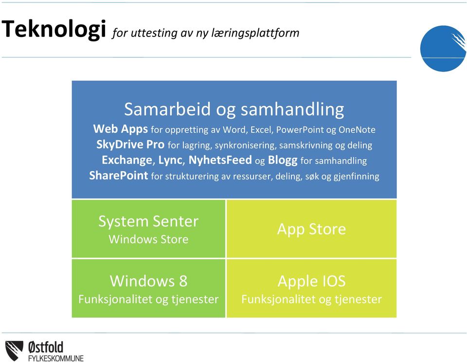 Lync, NyhetsFeed og Blogg for samhandling SharePoint for strukturering av ressurser, deling, søk og