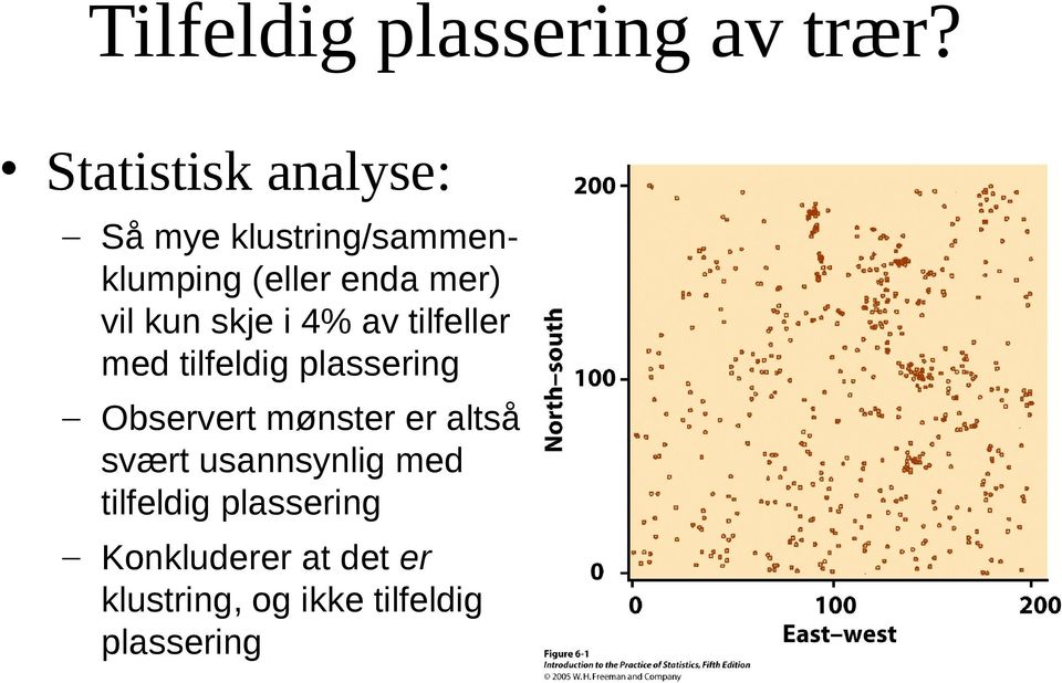 vil kun skje i 4% av tilfeller med tilfeldig plassering Observert