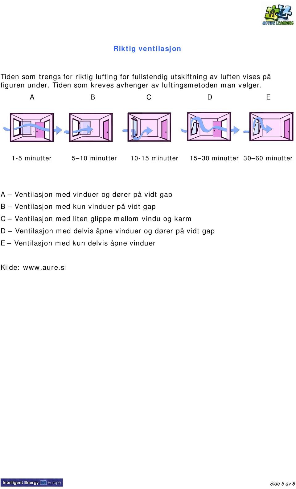 A B C D E 1-5 minutter 5 10 minutter 10-15 minutter 15 30 minutter 30 60 minutter A Ventilasjon med vinduer og dører på vidt gap B