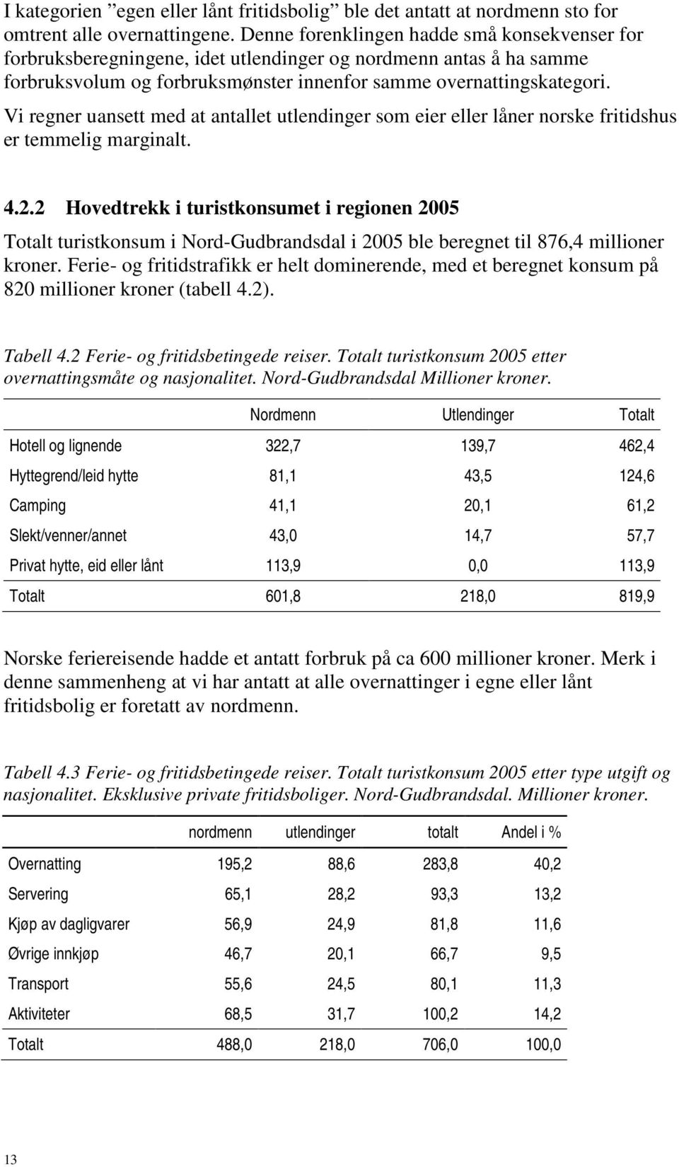 Vi regner uansett med at antallet utlendinger som eier eller låner norske fritidshus er temmelig marginalt. 4.2.