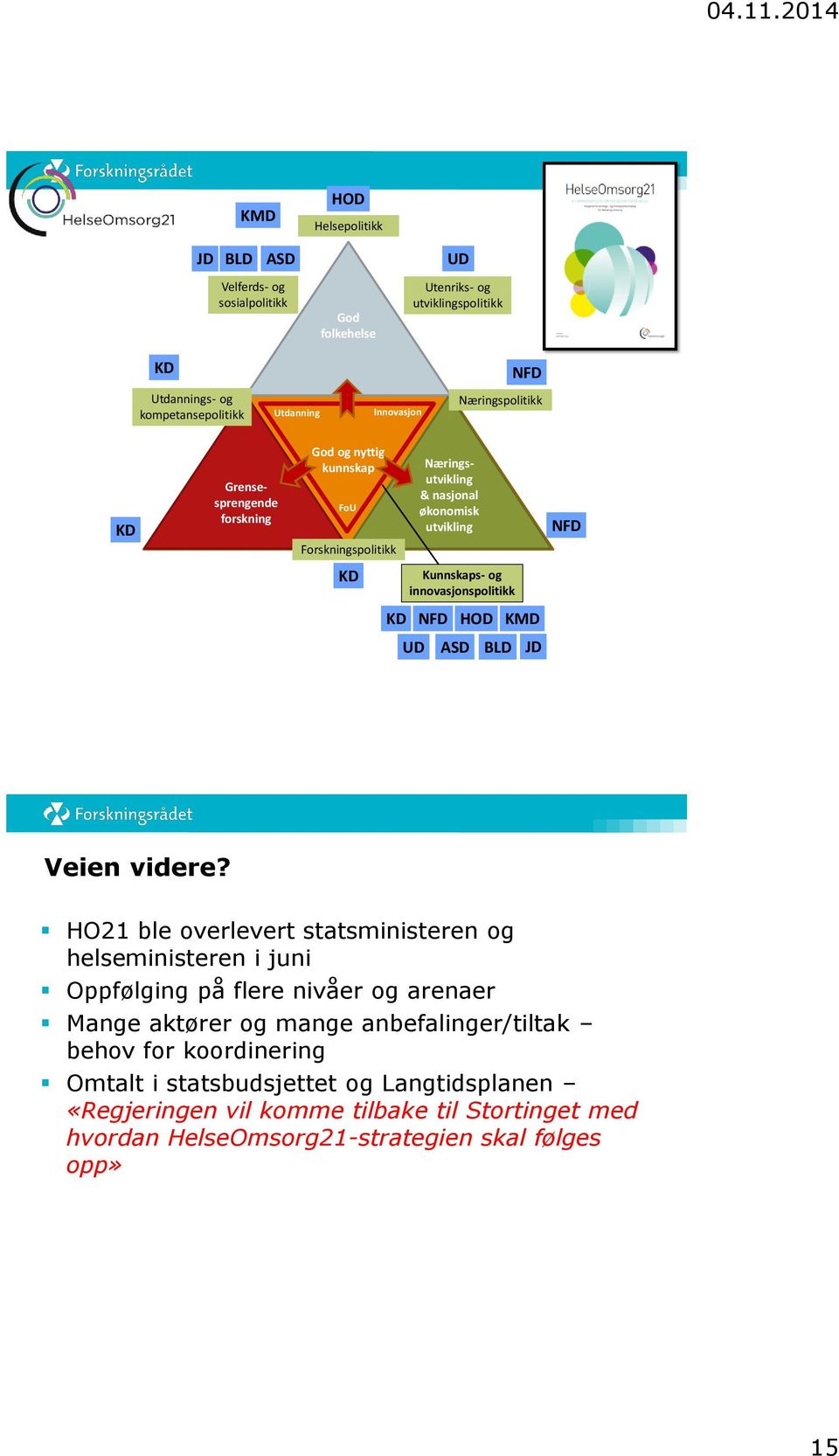 innovasjonspolitikk KD NFD HOD KMD UD ASD BLD JD Veien videre?