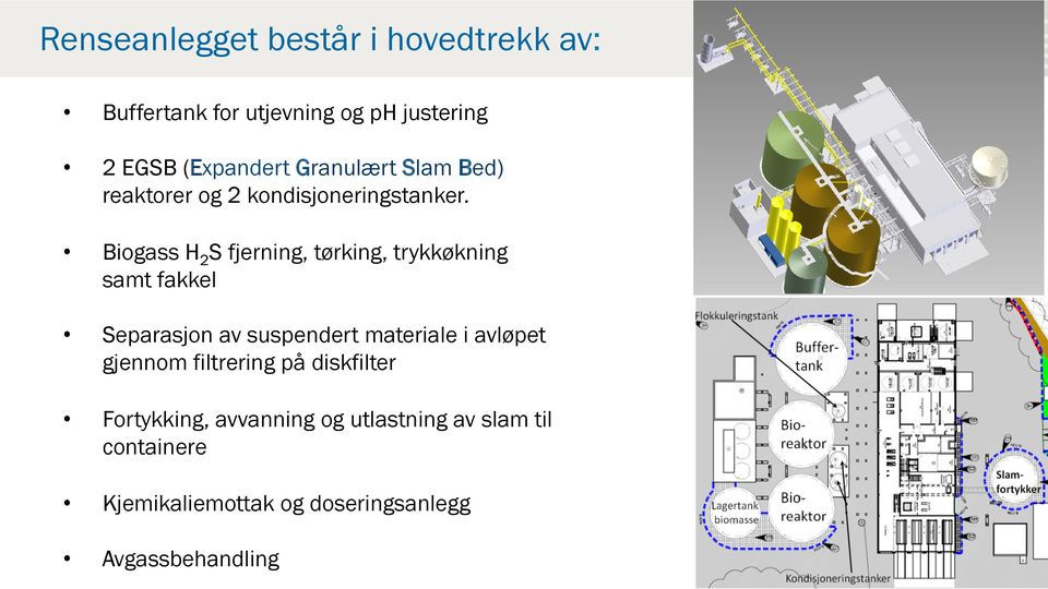 Biogass H 2 S fjerning, tørking, trykkøkning samt fakkel Separasjon av suspendert materiale i