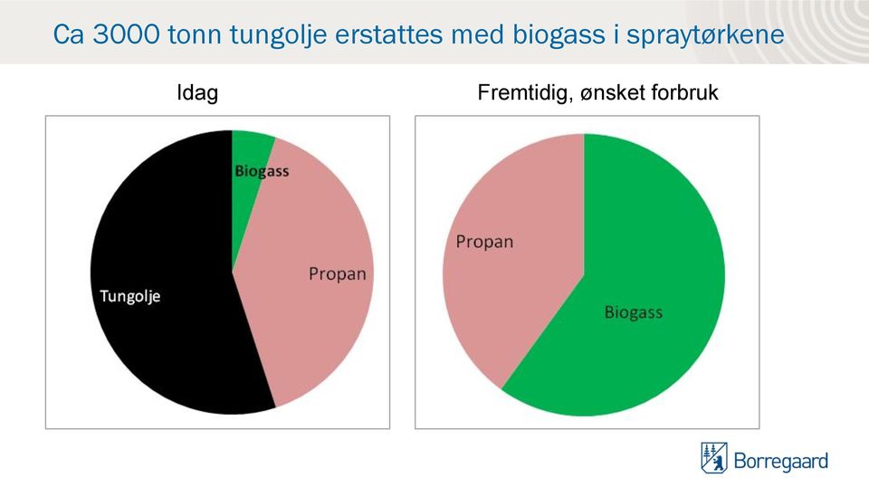 i spraytørkene Idag