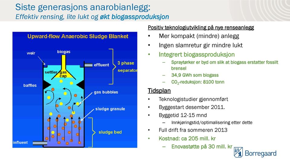 erstatter fossilt brensel 34,9 GWh som biogass CO 2 -reduksjon: 8100 tonn Tidsplan Teknologistudier gjennomført Byggestart desember