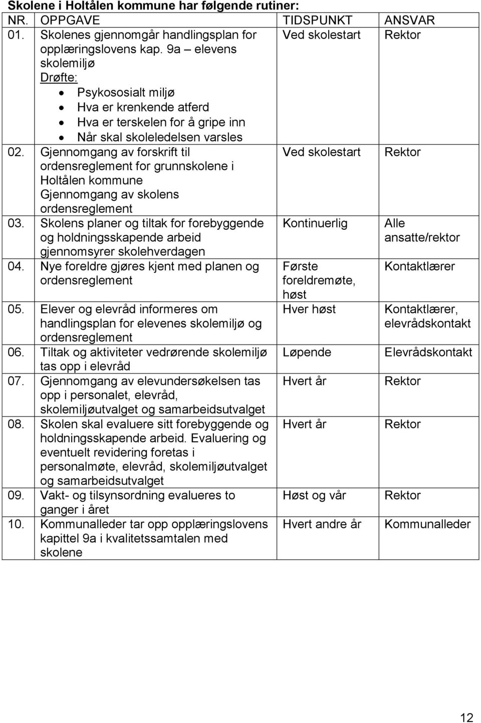 Gjennomgang av forskrift til Ved skolestart Rektor ordensreglement for grunnskolene i Holtålen kommune Gjennomgang av skolens ordensreglement 03.