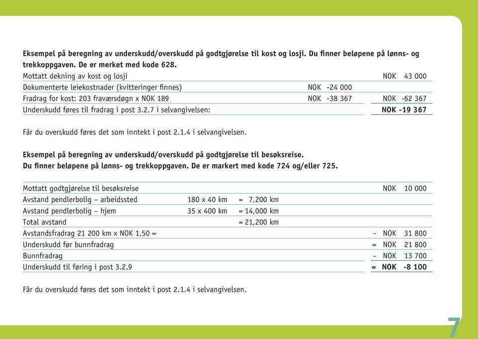 fradrag i post 3.2.7 i selvangivelsen: NOK -19 367 Får du overskudd føres det som inntekt i post 2.1.4 i selvangivelsen. Eksempel på beregning av underskudd/overskudd på godtgjørelse til besøksreise.