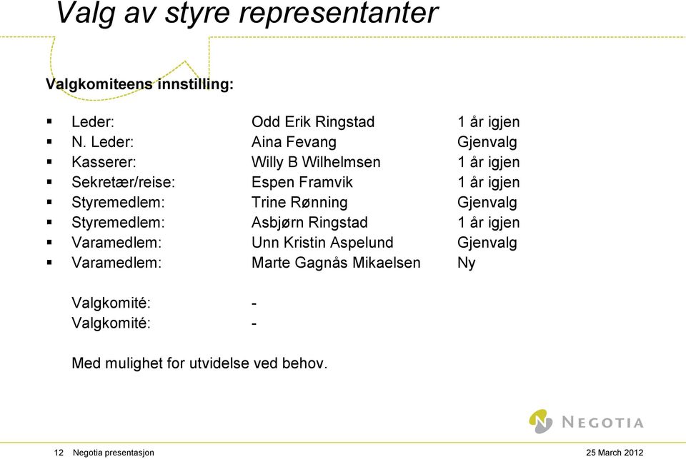 Styremedlem: Trine Rønning Gjenvalg Styremedlem: Asbjørn Ringstad 1 år igjen Varamedlem: Unn Kristin Aspelund