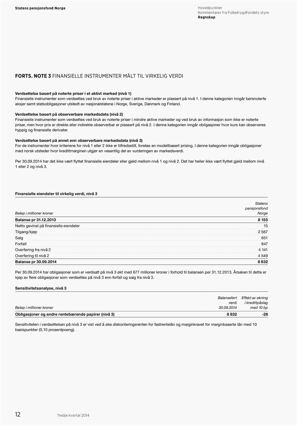 markeder er plassert på nivå 1. I denne kategorien inngår børsnoterte aksjer samt statsobligasjoner utstedt av nasjonalstatene i Norge, Sverige, Danmark og Finland.