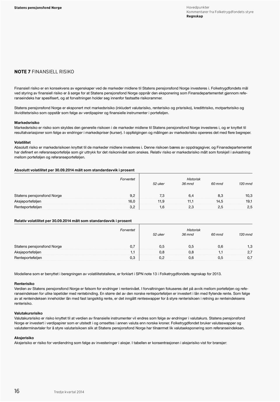 forvaltningen holder seg innenfor fastsatte risikorammer.