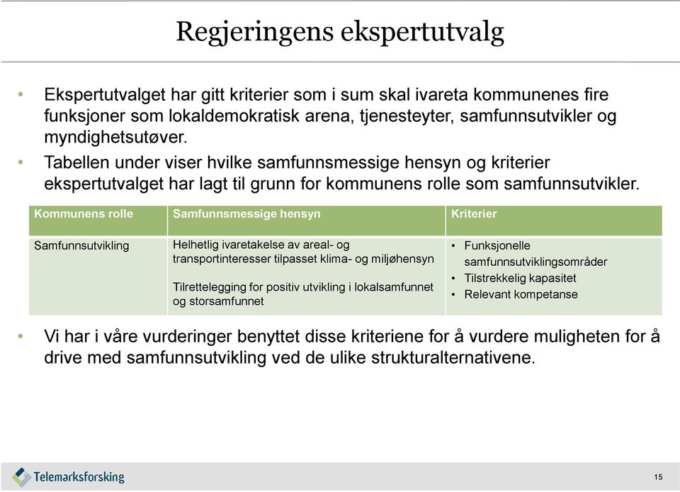 Kommunens rolle Samfunnsmessige hensyn Kriterier Samfunnsutvikling Helhetlig ivaretakelse av areal- og transportinteresser tilpasset klima- og miljøhensyn Tilrettelegging for positiv utvikling i