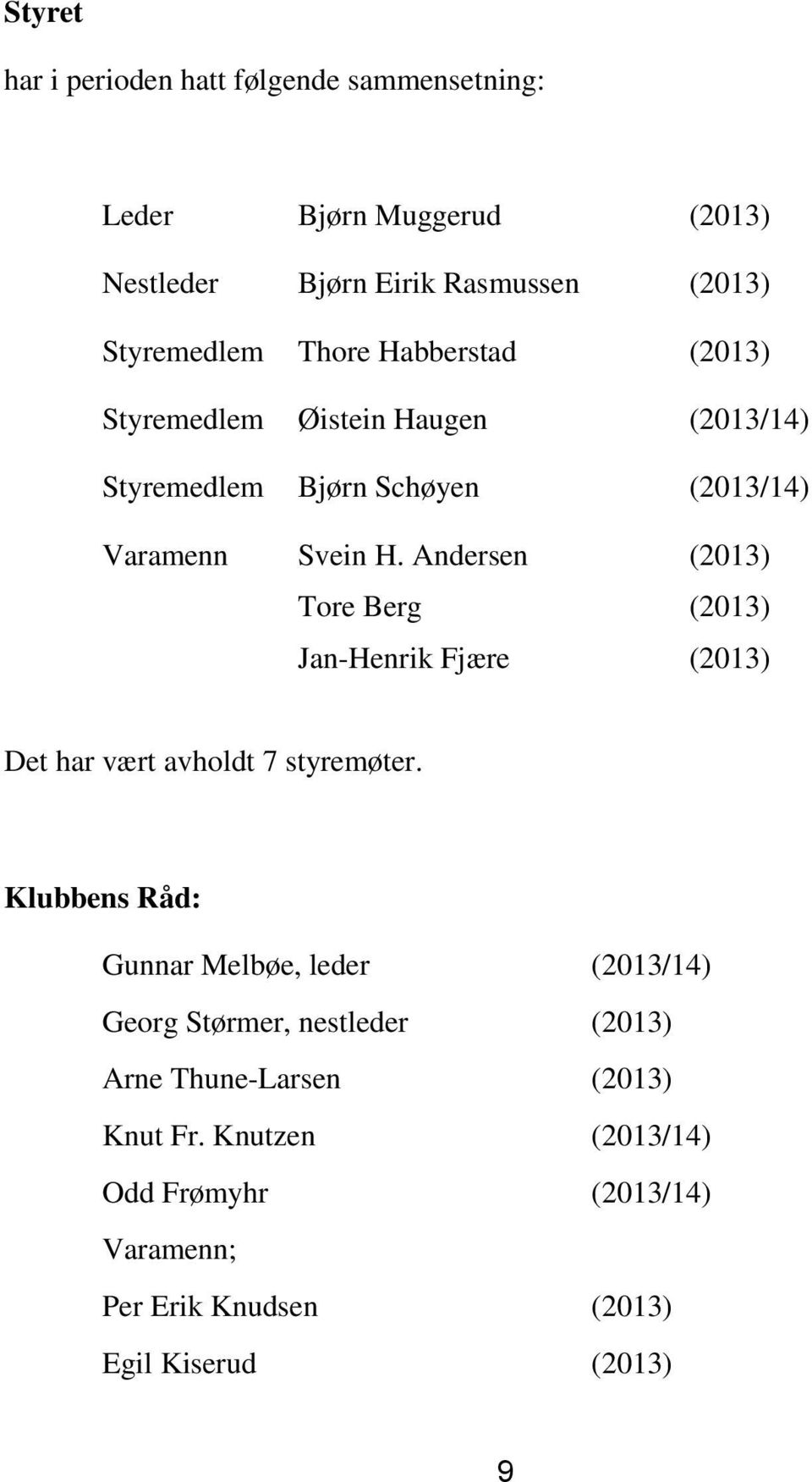 Andersen (2013) Tore Berg (2013) Jan-Henrik Fjære (2013) Det har vært avholdt 7 styremøter.