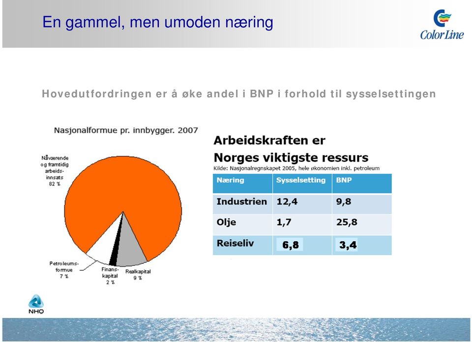 er å øke andel i BNP i