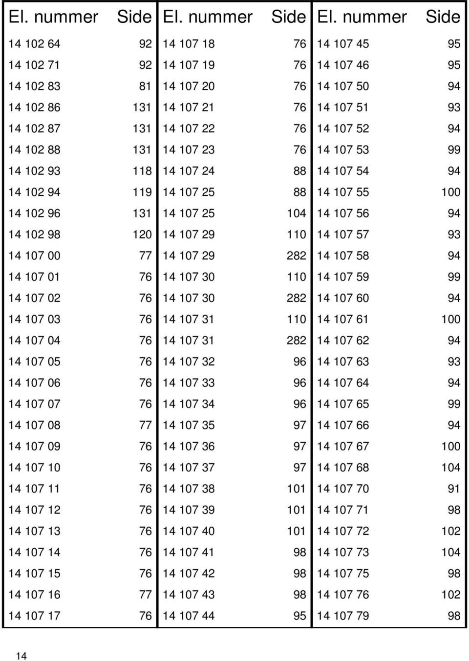 nummer Side 14 107 18 76 14 107 19 76 14 107 20 76 14 107 21 76 14 107 22 76 14 107 23 76 14 107 24 88 14 107 25 88 14 107 25 104 14 107 29 110 14 107 29 282 14 107 30 110 14 107 30 282 14 107 31 110