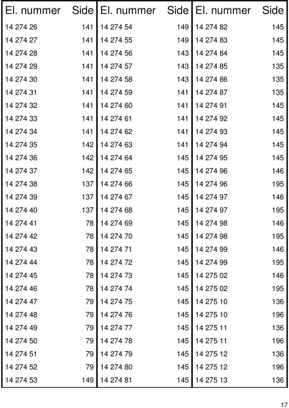 El. nummer Side 14 274 54 149 14 274 55 149 14 274 56 143 14 274 57 143 14 274 58 143 14 274 59 141 14 274 60 141 14 274 61 141 14 274 62 141 14 274 63 141 14 274 64 145 14 274 65 145 14 274 66 145