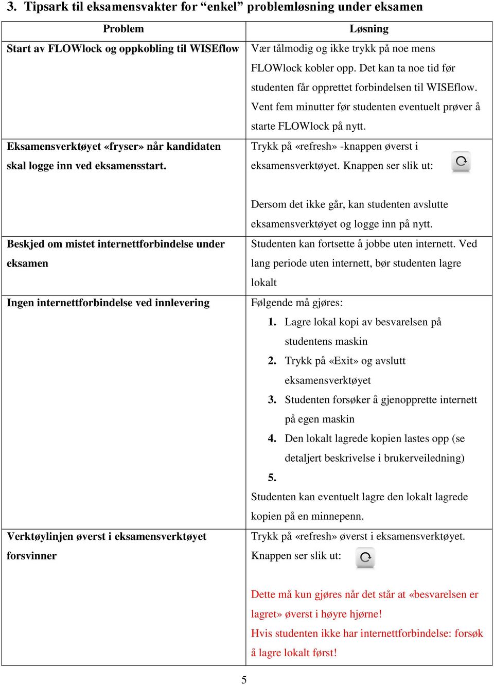 Vent fem minutter før studenten eventuelt prøver å starte FLOWlock på nytt. Trykk på «refresh» -knappen øverst i eksamensverktøyet.