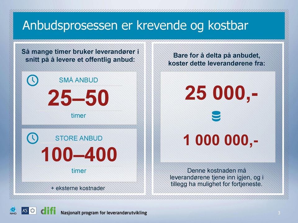 leverandørene fra: 25 000,- timer STORE ANBUD 100 400 timer + eksterne kostnader 1 000