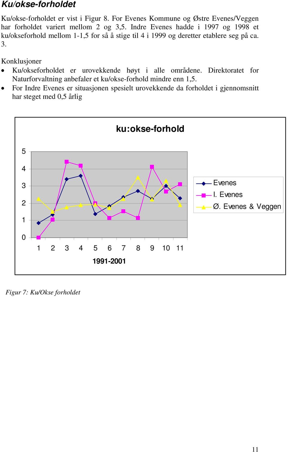 Konklusjoner Ku/okseforholdet er urovekkende høyt i alle områdene. Direktoratet for Naturforvaltning anbefaler et ku/okse-forhold mindre enn 1,5.