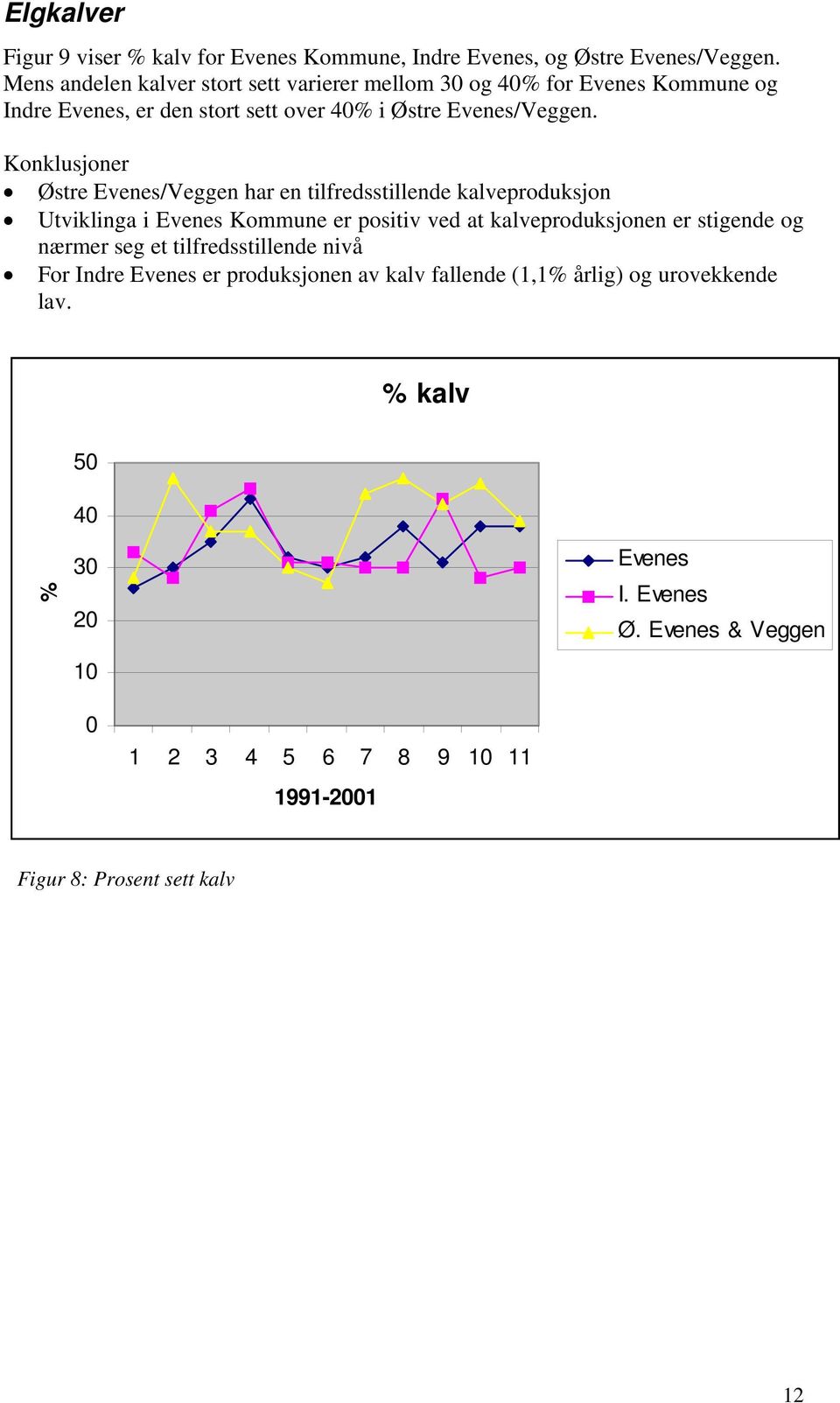 Konklusjoner Østre /Veggen har en tilfredsstillende kalveproduksjon Utviklinga i Kommune er positiv ved at kalveproduksjonen er