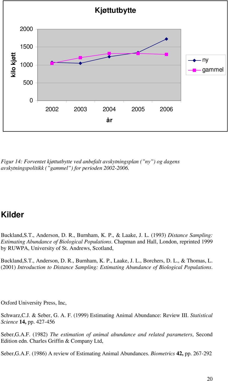 Chapman and Hall, London, reprinted 1999 by RUWPA, University of St. Andrews, Scotland, Buckland,S.T., Anderson, D. R., Burnham, K. P., Laake, J. L., Borchers, D. L., & Thomas, L.