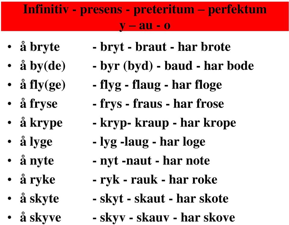 flyg - flaug - har floge - frys - fraus - har frose - kryp- kraup - har krope - lyg -laug - har